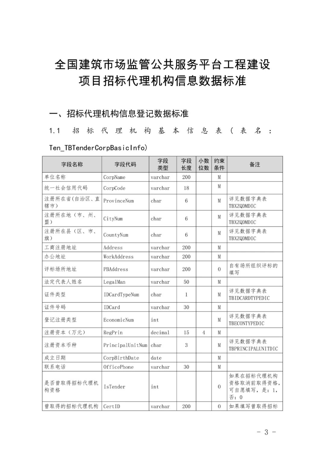 关于印发《全国建筑市场监管公共服务平台工程建设项目招标代理机构信息数据标准》的通知