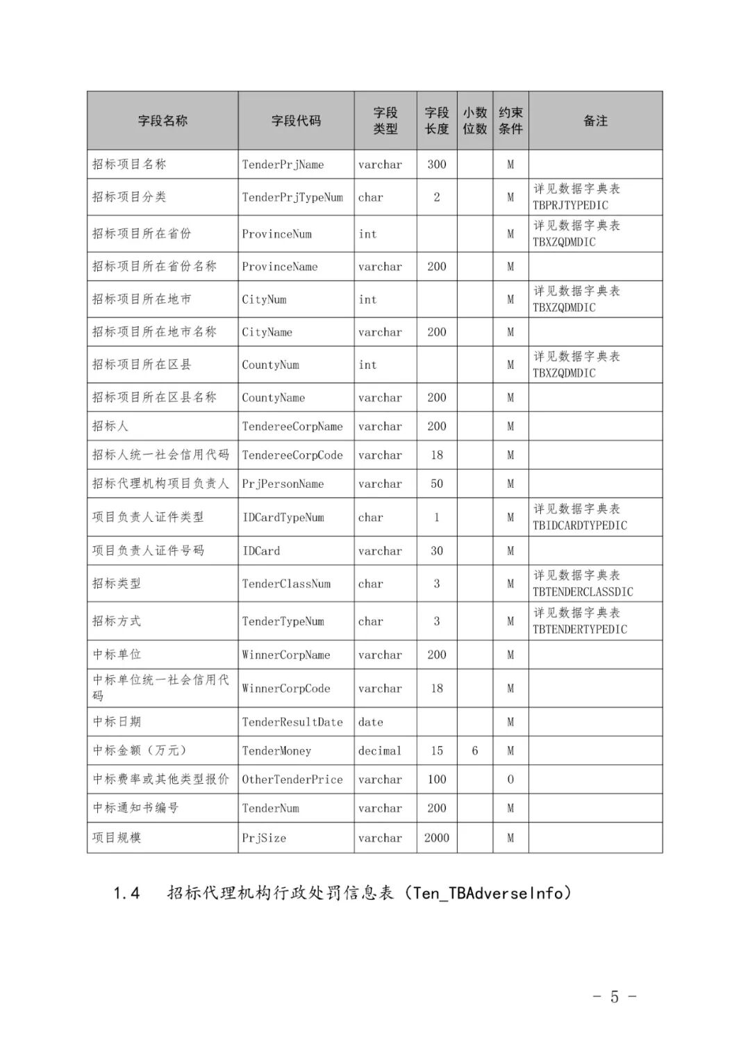 关于印发《全国建筑市场监管公共服务平台工程建设项目招标代理机构信息数据标准》的通知